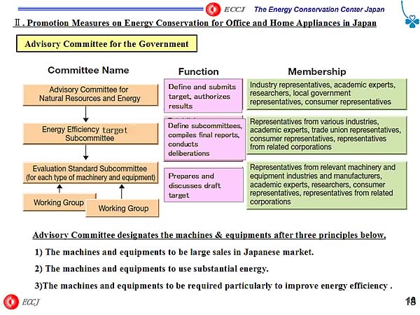 Advisory Committee for the Government