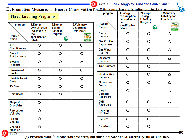 Three Labeling Programs