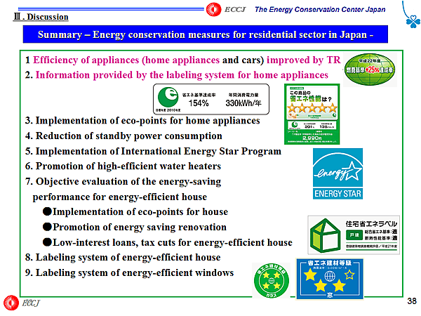 III. Discussion / Summary  Energy conservation measures for residential sector in Japan -