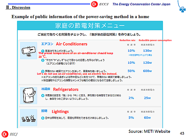 Example of public information of the power-saving method in a home