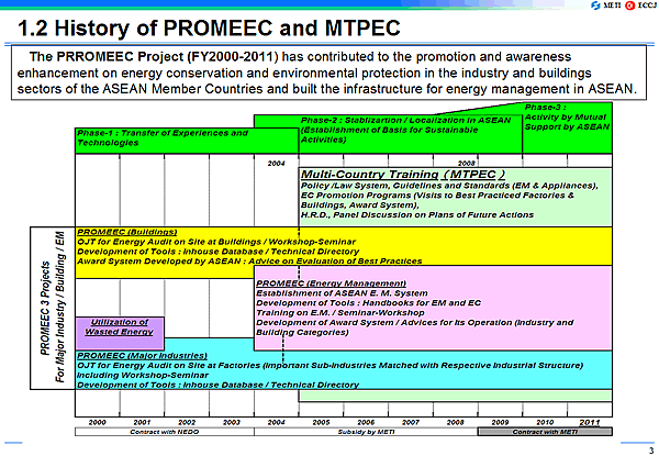 1.2 History of PROMEEC and MTPEC