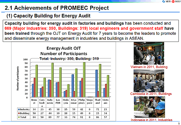 2.1 Achievements of PROMEEC Project