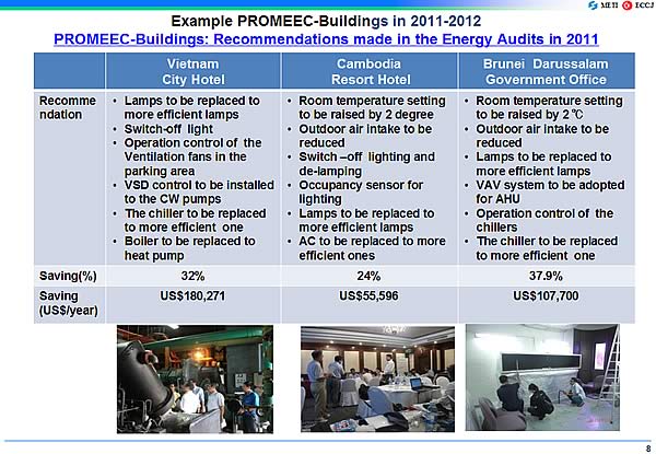 Example PROMEEC-Buildings in 2011-2012 / PROMEEC-Buildings: Recommendations made in the Energy Audits in 2011
