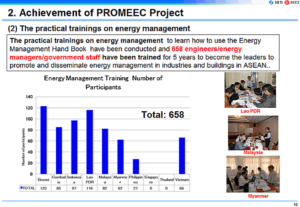 2. Achievement of PROMEEC Project