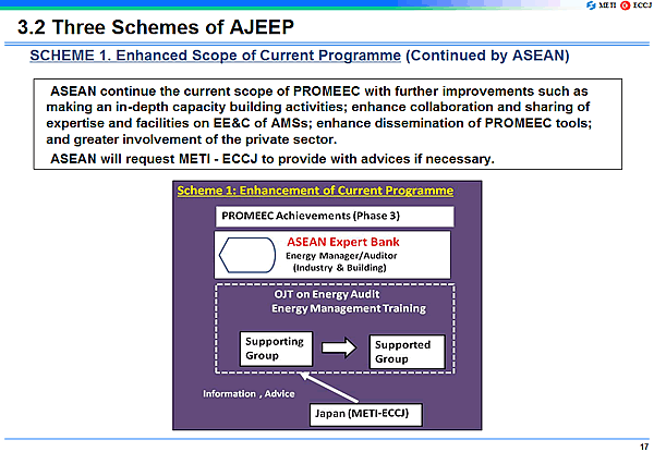 3.2 Three Schemes of AJEEP