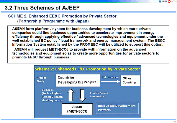 SCHME 2. Enhanced EE&C Promotion by Private Sector         (Partnership Programme with Japan)