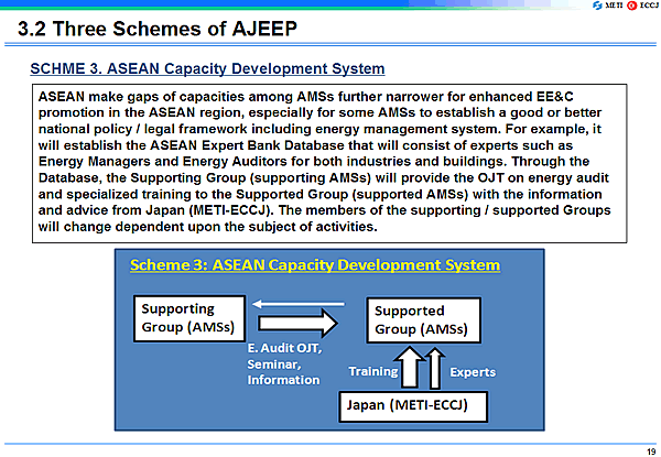 SCHME 3. ASEAN Capacity Development System