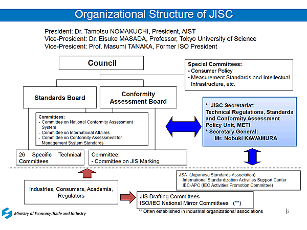 Organizational Structure of JISC