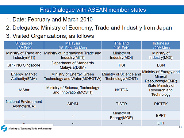 First Dialogue with ASEAN member states