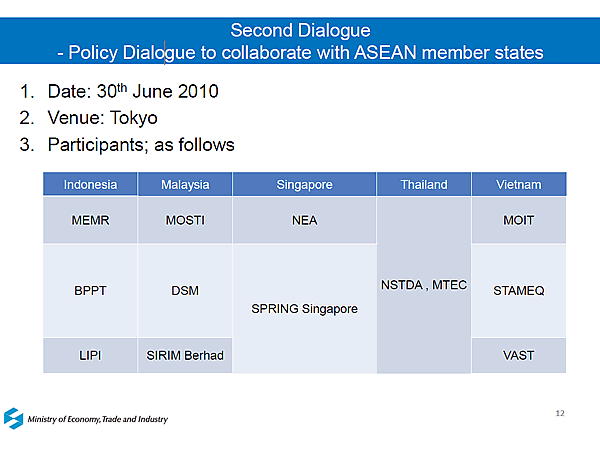 Second Dialogue - Policy Dialogue to collaborate with ASEAN member states