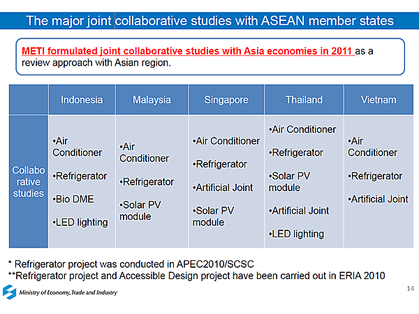 The major joint collaborative studies with ASEAN member states