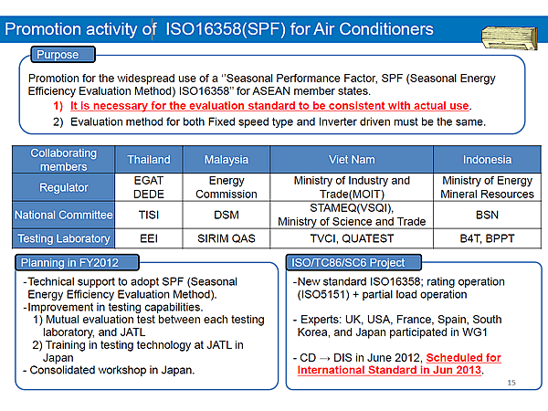 Promotion activity of ISO16358(SPF) for Air Conditioners