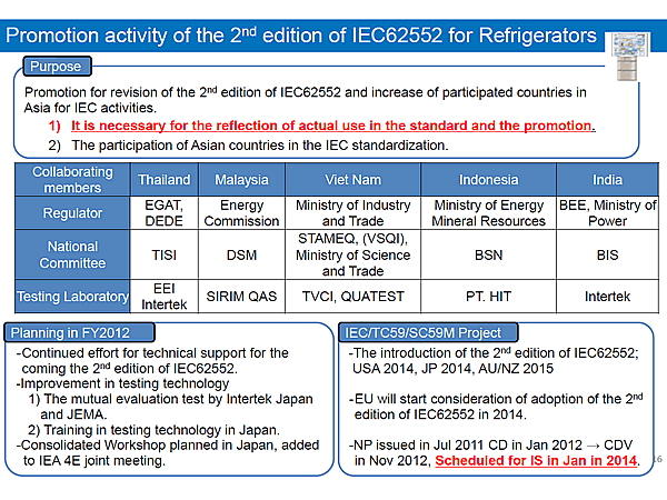 Promotion activity of the 2nd edition of IEC62552 for Refrigerators