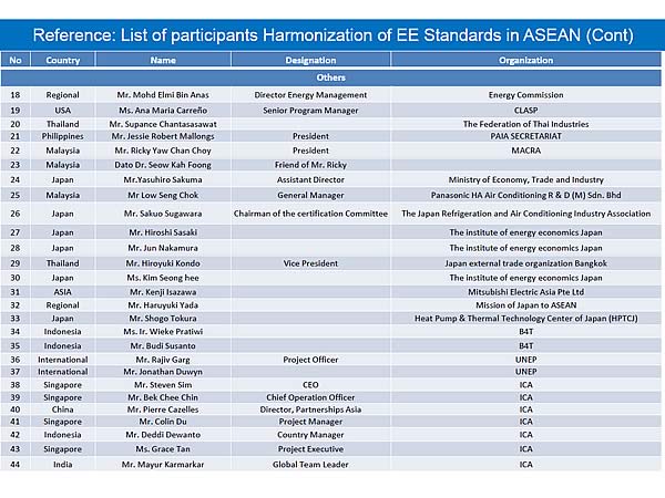 Reference: List of participants Harmonization of EE Standards in ASEAN (Cont)