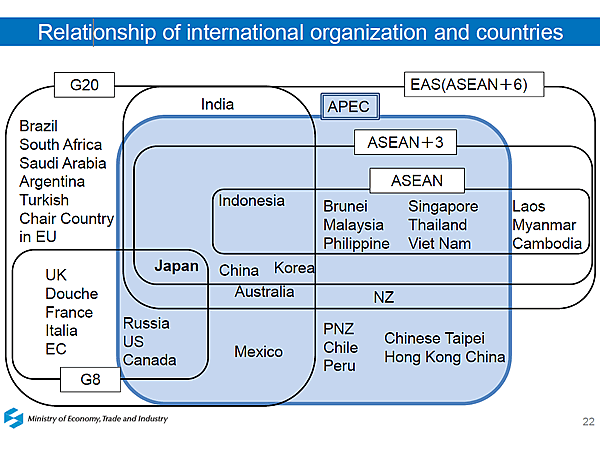 Relationship of international organization and countries