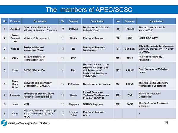 The members of APEC/SCSC