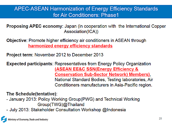 APEC-ASEAN Harmonization of Energy Efficiency Standards for Air Conditioners: Phase1