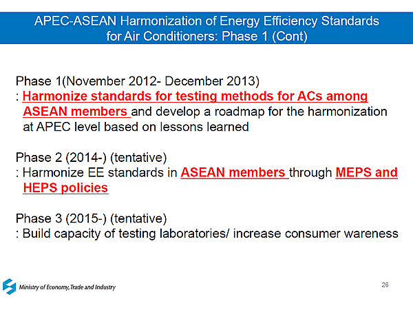 APEC-ASEAN Harmonization of Energy Efficiency Standards for Air Conditioners: Phase 1 (Cont)