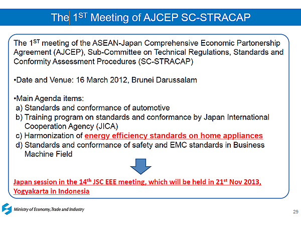 The 1ST Meeting of AJCEP SC-STRACAP