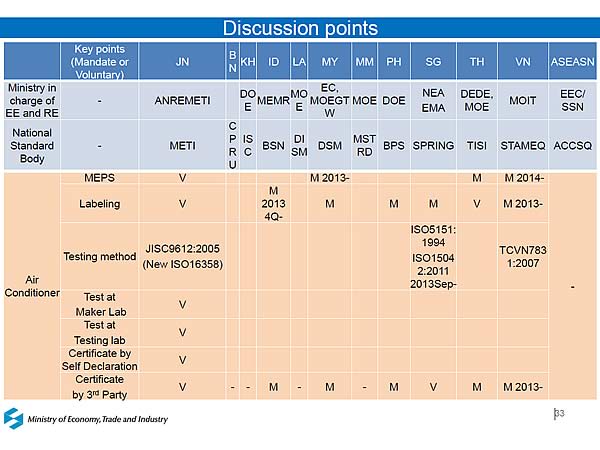 Discussion points