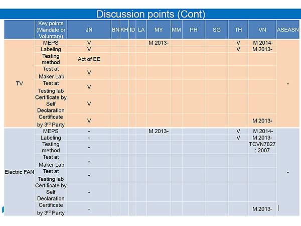 Discussion points (Cont)