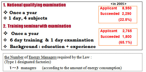 License of Energy　Manager