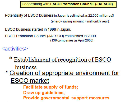 Assistance to ESCO projects promotion 