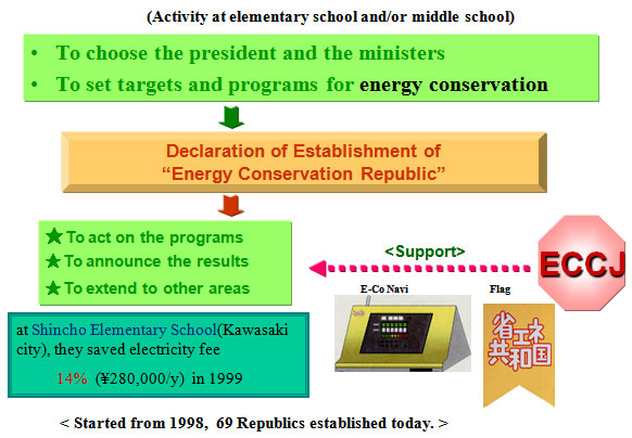 Energy Conservation Republic