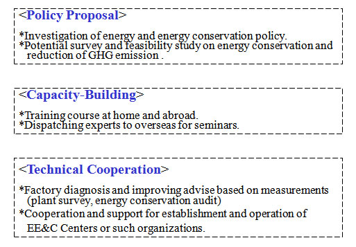 Main Fields of ECCJ’s International Cooperation 