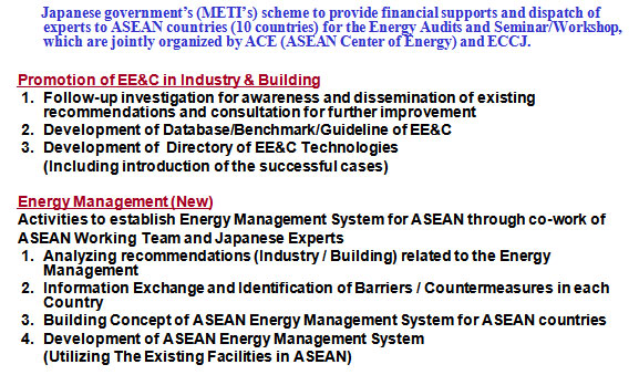 ASEAN PROMEEC (Promotion for Energy Efficiency and Conservation) 