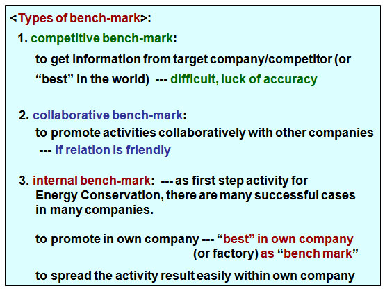 Types of bench-mark