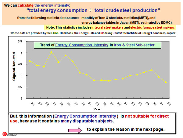 We can calculate the energy intensity:“total energy consumption ÷ total crude steel production”
