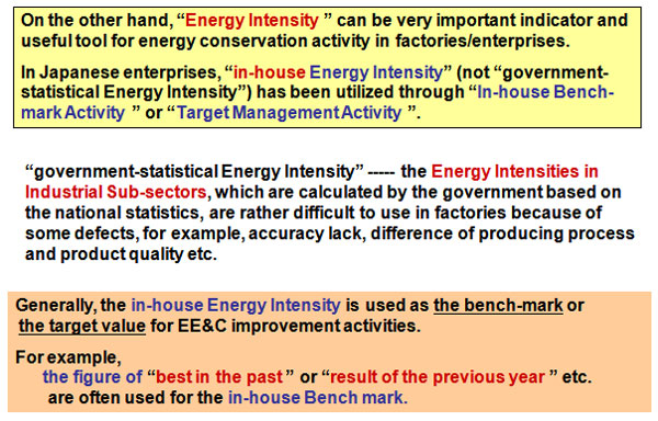 Public Programs on Energy Conservation Auditing Performed by ECCJ (FY 2004)