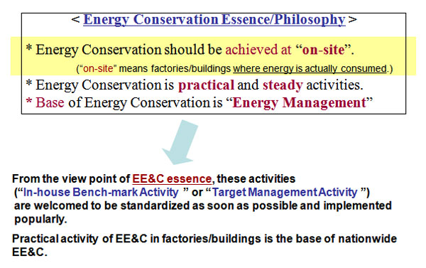 Energy Conservation Essence/Philosophy 