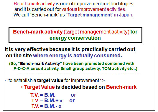 In-house Bench-mark Activity in a factory 