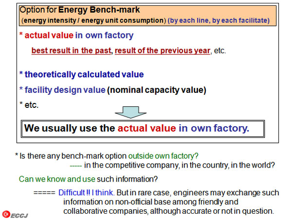 Option for Energy Bench-mark (energy intensity / energy unit consumption) (by each line, by each facilitate) 