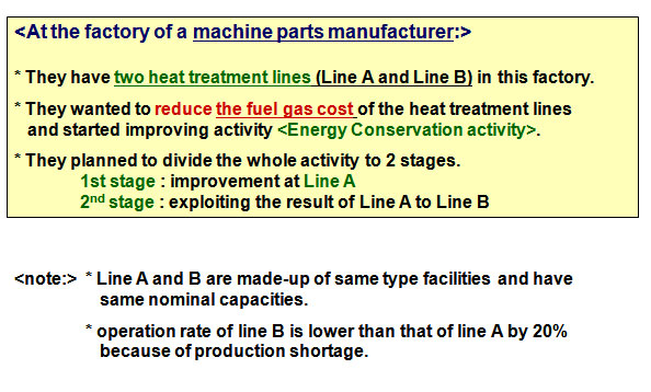 Example of “bench-mark activity” in a factory 