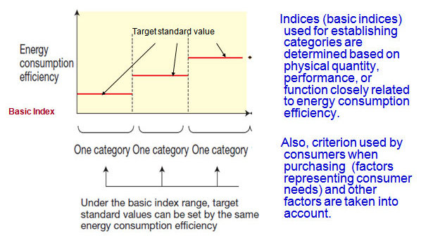 Concept behind Categorization 