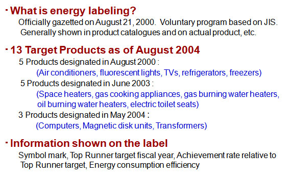 Voluntary Energy Saving Labeling Program for Efficiency Improvement of Home Appliances