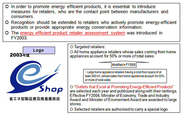 Energy Efficient Product Retailer Assessment System