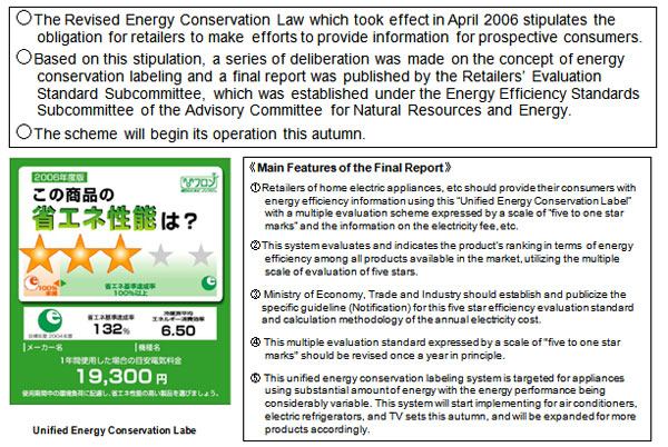 Labeling System for Retailers of Home Electric Appliances, etc. (1) 