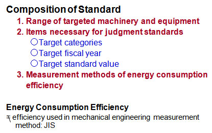 Overview of Standards