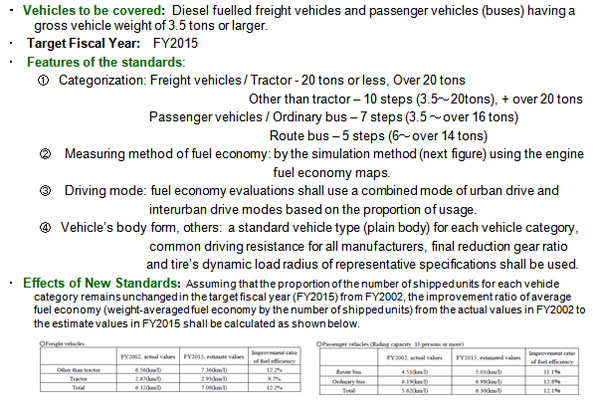 Fuel Economy Standards for Heavy Vehicles (March 2006 Revision)