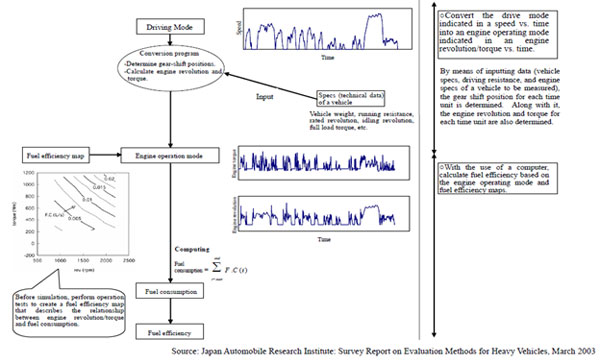 Simulation Method Overview