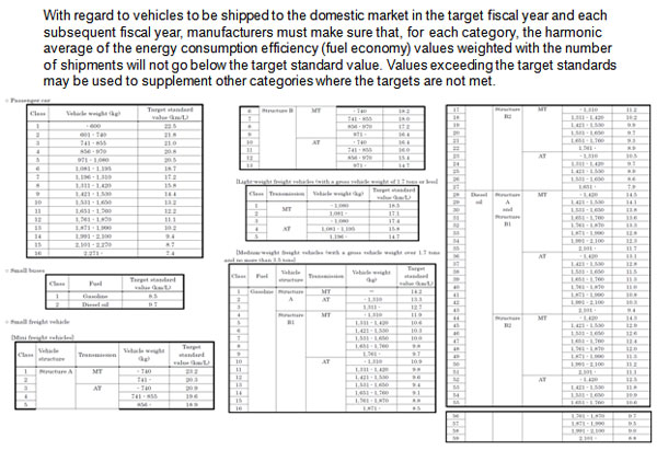 New Fuel Economy Standards