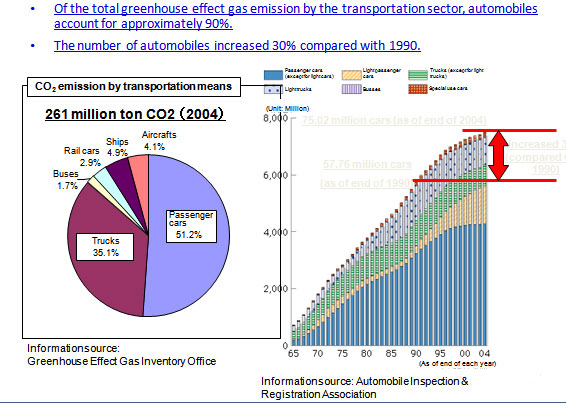 Framework in the Energy Conservation Law 