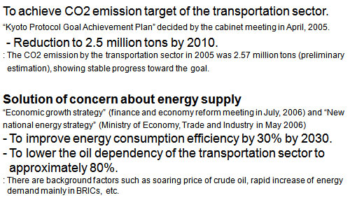 Background of Establishing New Fuel Consumption Standard 