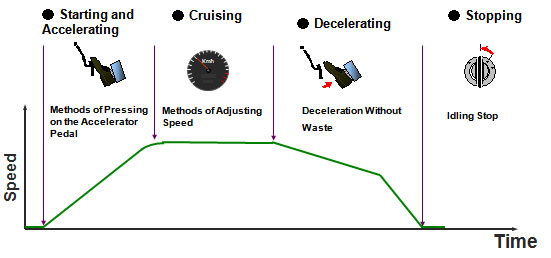 1. Driving Operations 