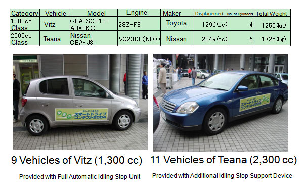 Driving Vehicles 