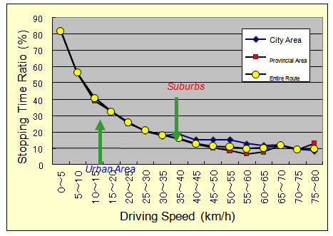 Stopping Time Ratio 